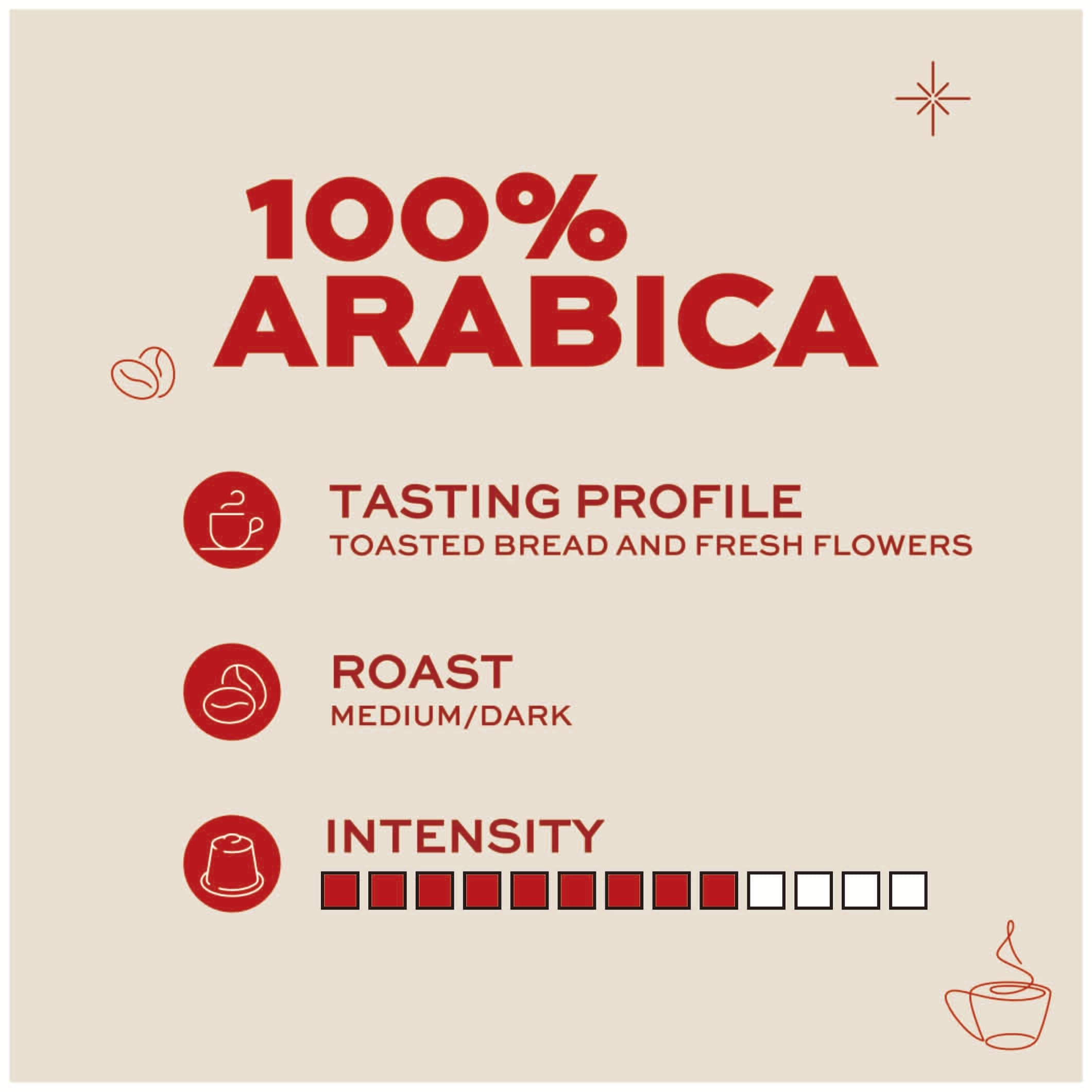 Kimbo Espresso Barista 100% Arabica | Aluminium Capsules | Nespresso Compatible | Smooth & Rich Italian Espresso | Medium Dark Roast, 10 Count thumbnail 6