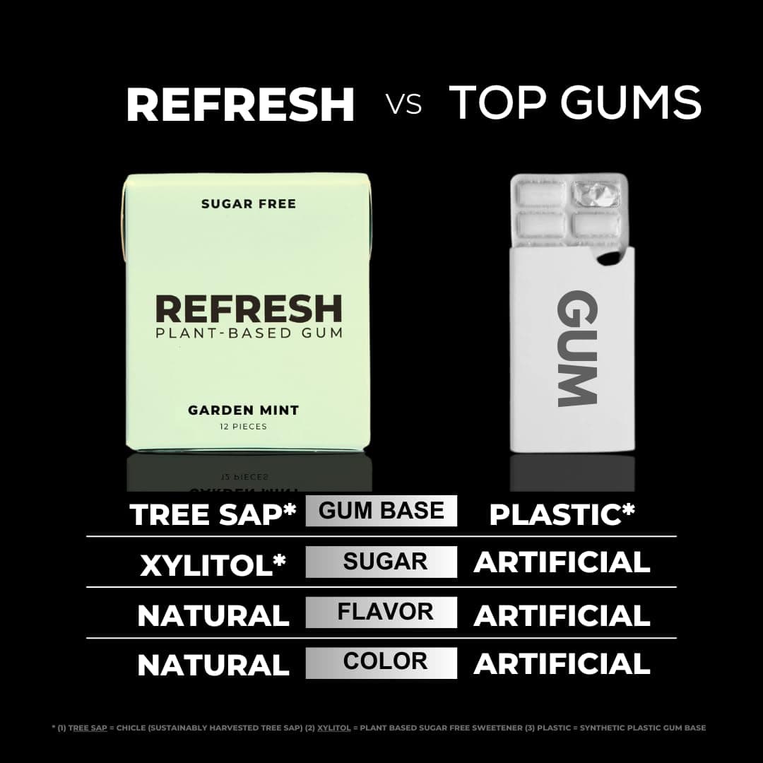 Refresh Gum, Sugar Free, Natural, Xylitol, Long Lasting Chewing Gum, Natural Flavors, Organic Ingredients, Plastic Free, Non GMO, Gluten Free, Vegan, 1 Pack (12 Count (Pack of 1), Garden Mint) thumbnail 9