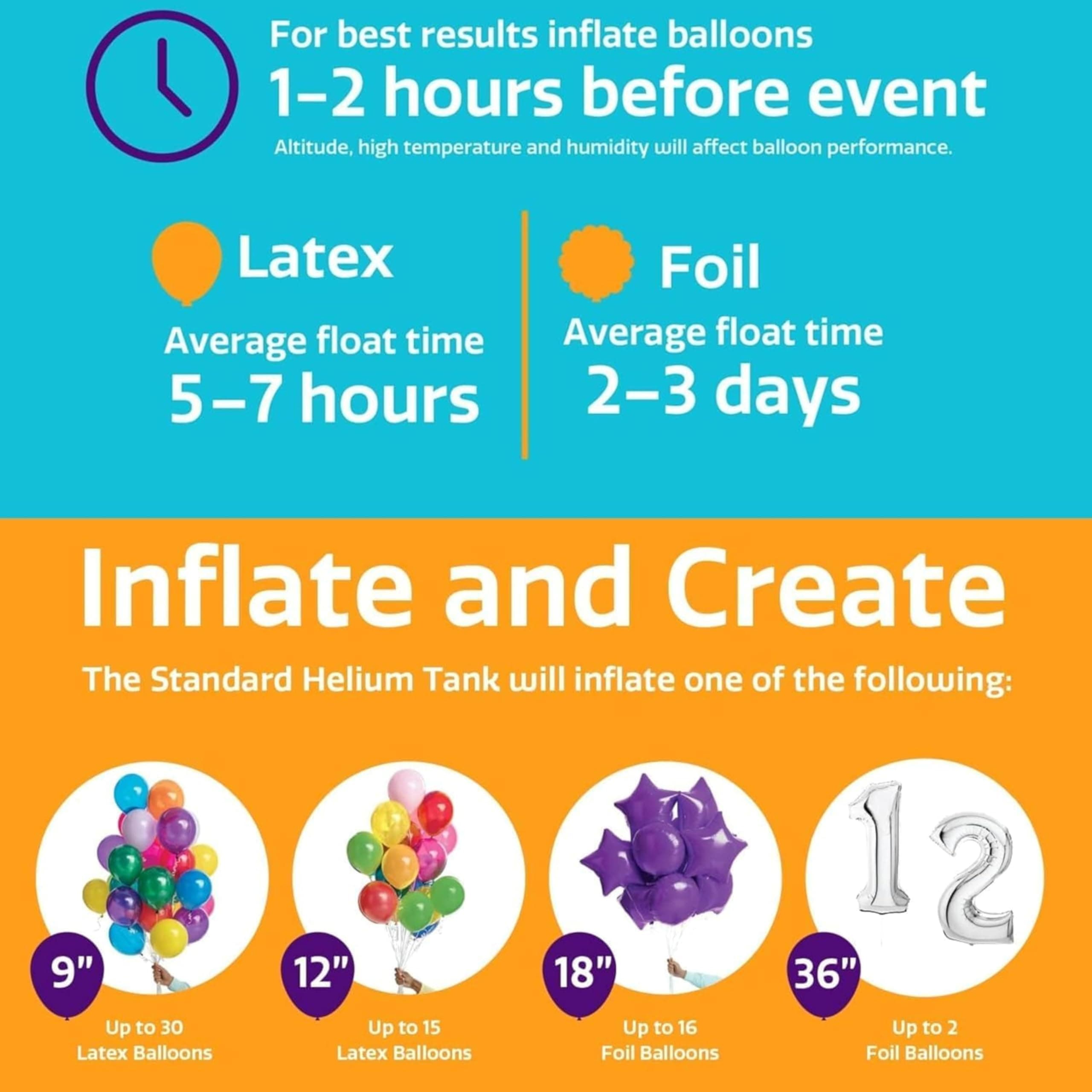 Helium Tank for Balloons At Home Disposable Helium Tank 14.9 cu.ft for Party, Birthday thumbnail 5