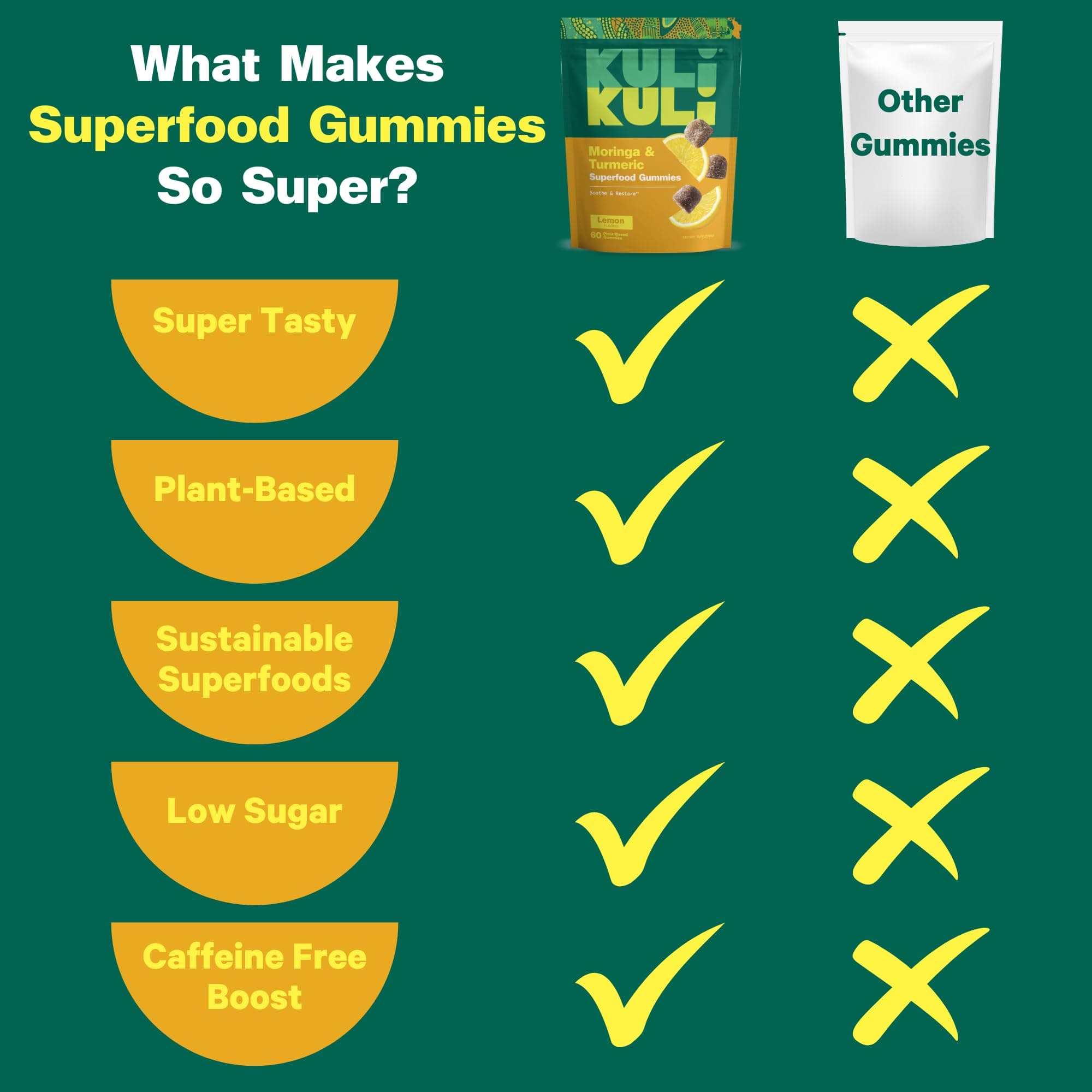Kuli Kuli Super Energy Gummies - Energy Supplements with Moringa, Caffeine-Free Natural Energy Booster - 60 Non-GMO, Gluten-Free Moringa Gummies thumbnail 3