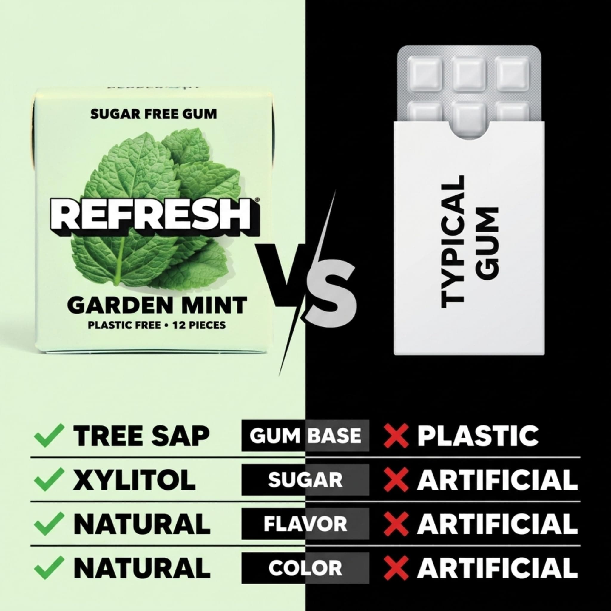 Refresh Gum, Sugar Free, Natural, Xylitol, Long Lasting Chewing Gum, Natural Flavors, Organic Ingredients, Plastic Free, Non GMO, Gluten Free, Vegan (Garden Mint) thumbnail 4