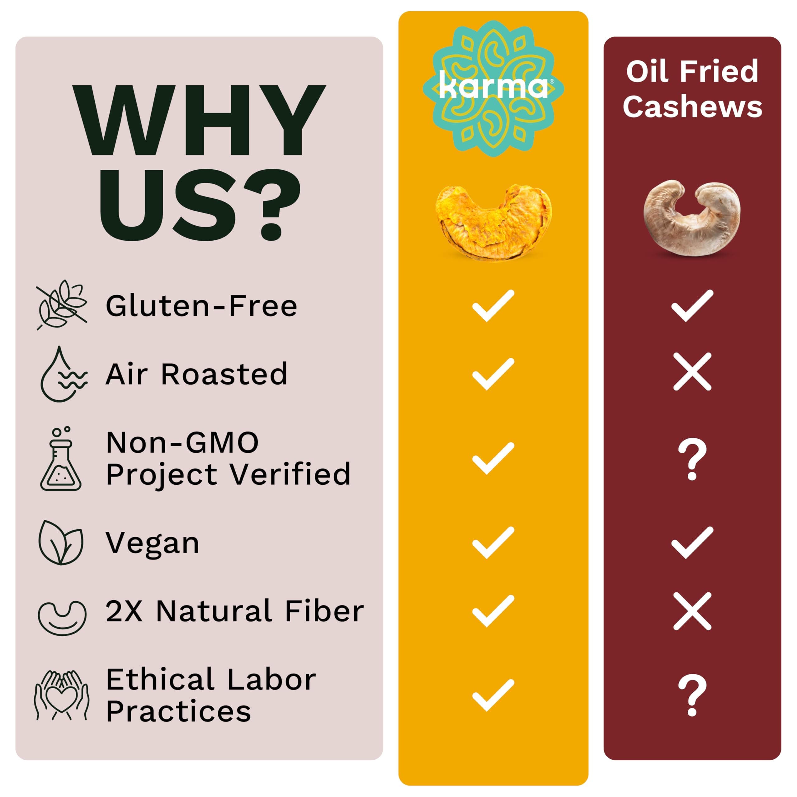 Golden Turmeric Wrapped Whole Cashews by Karma Nuts, Air Roasted with Natural Skins, 2X more Fiber, Whole 30, Peanut-Free Facility, Kosher, Everyday Nut Snack, 7oz Resealable Bag thumbnail 4