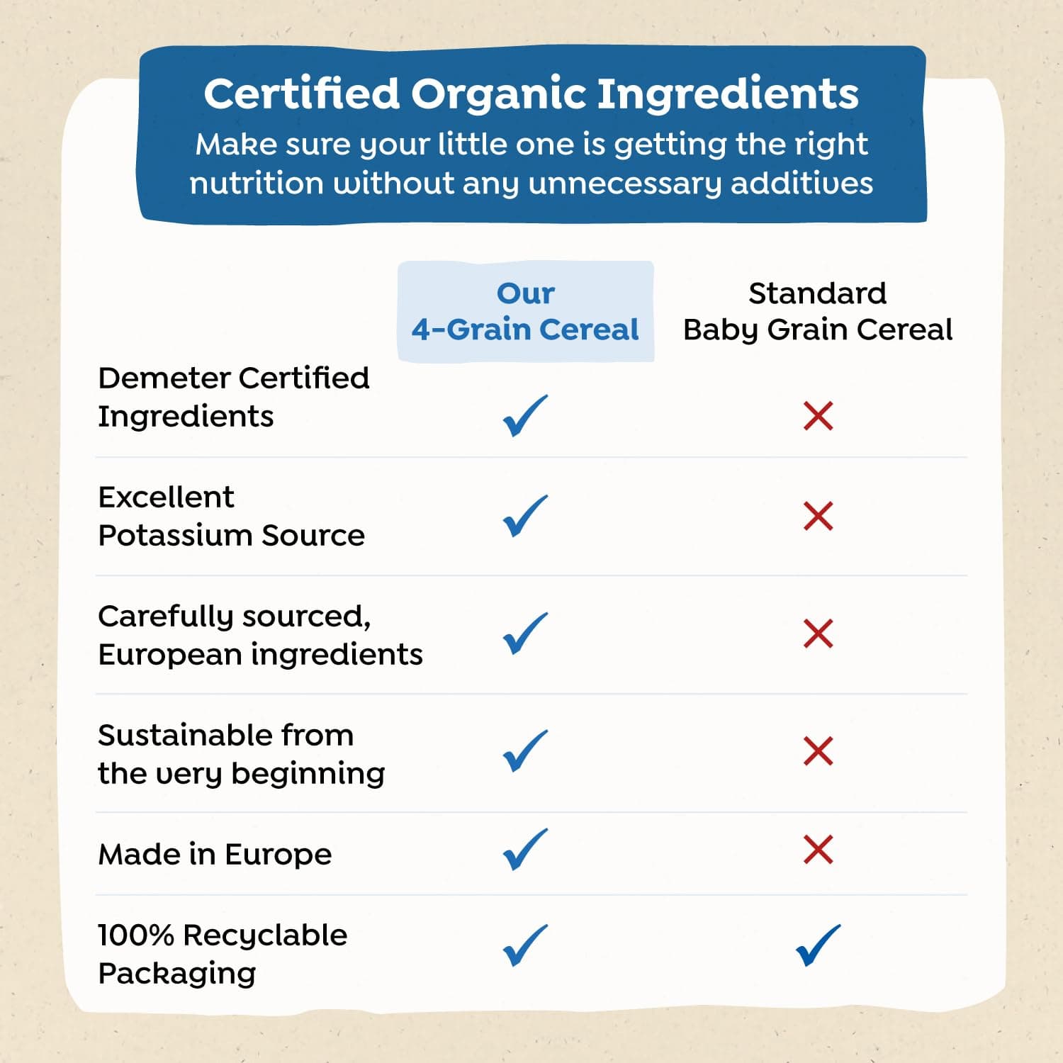 Holle Organic Whole Grain 4-Grain Baby Cereal, 6 Pack, 8 oz Boxes, 6+ Months, Demeter Biodynamic, USDA Organic, Non-GMO, No Added Sugar, Baby Porridge with Oat, Spelt, Corn & Wheat thumbnail 7