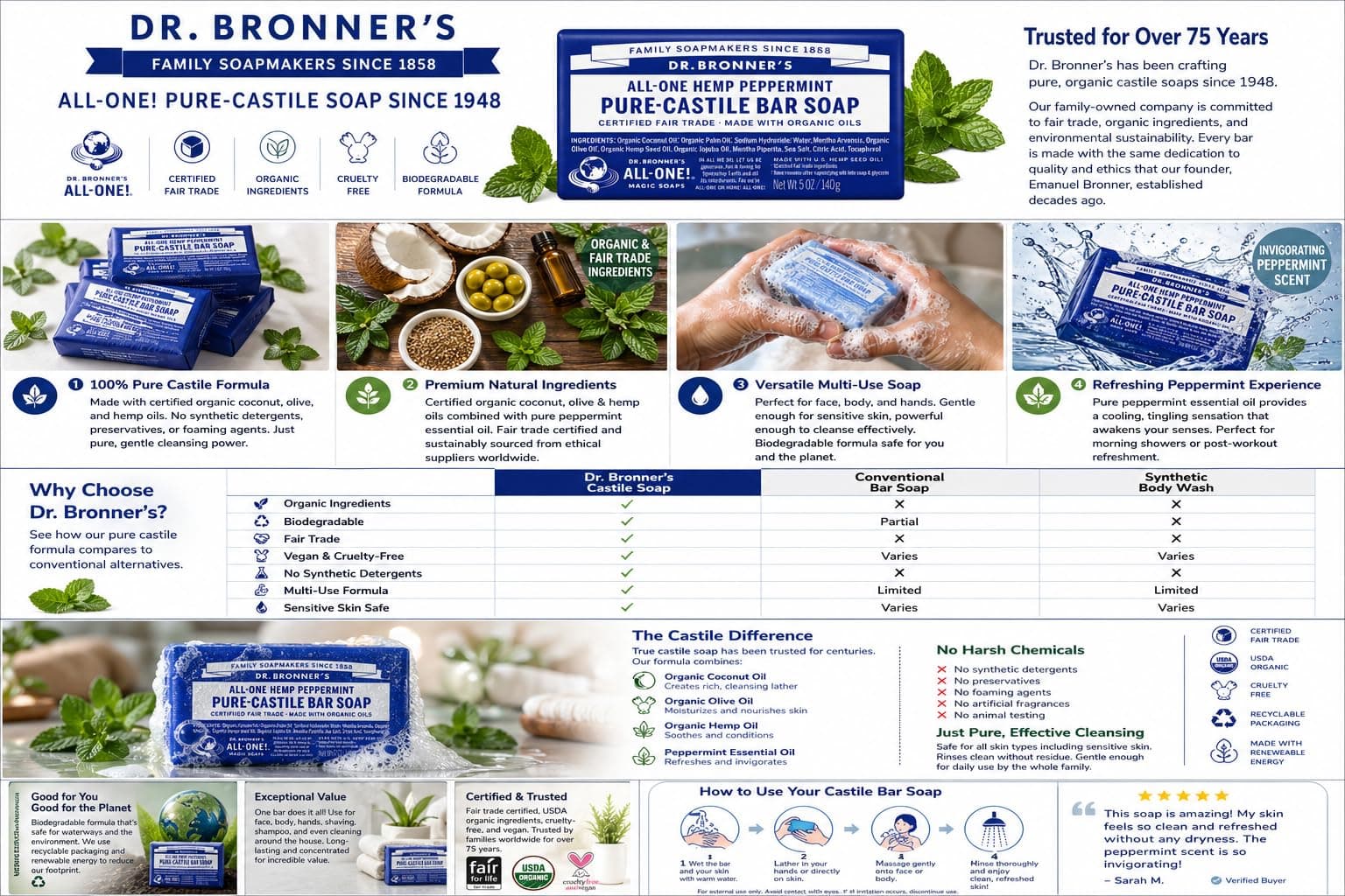 Dr Bronner's Pure Castille Peppermint Bar Soap, 5 Ounce (Pack of 6) thumbnail 7