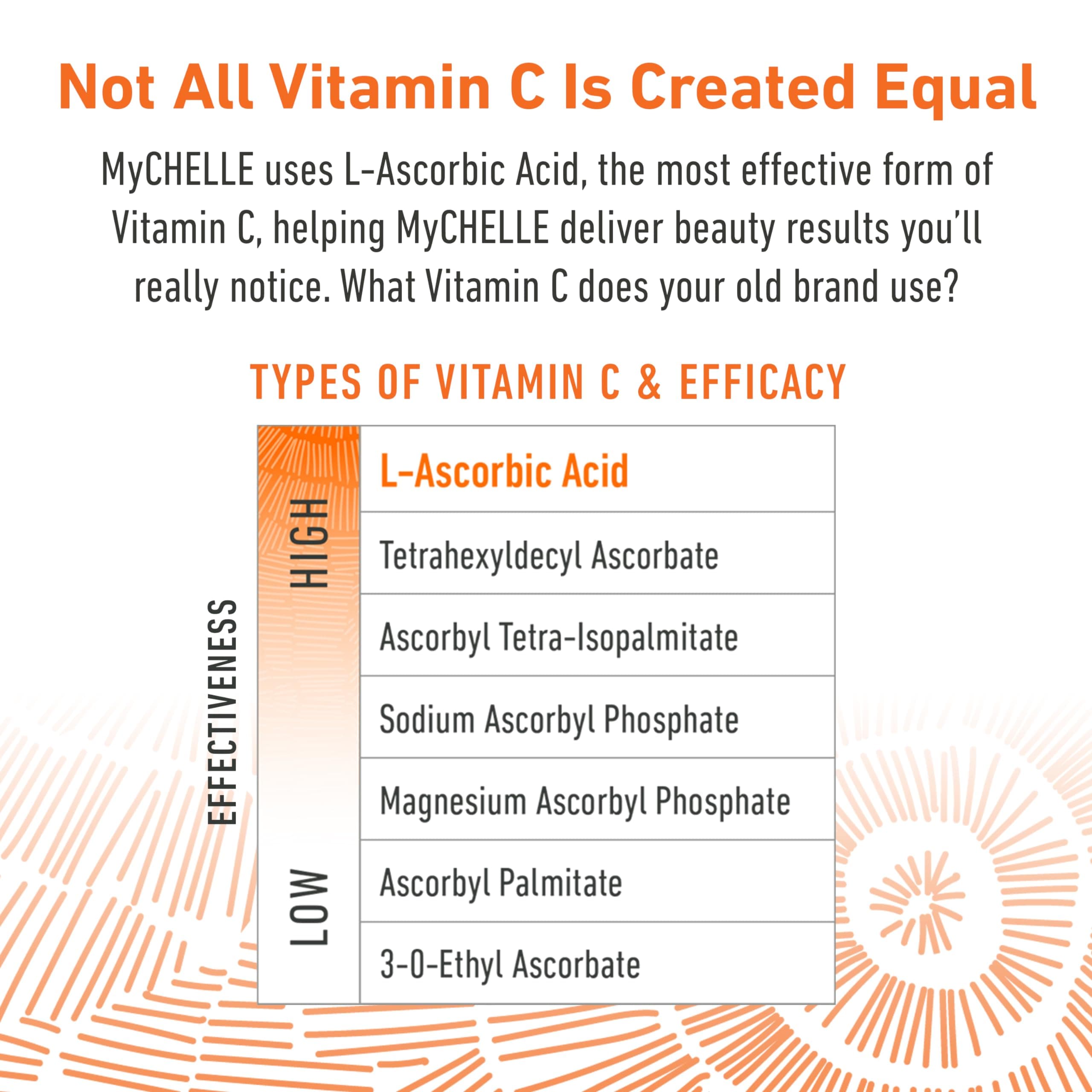MyCHELLE Dermaceuticals Perfect C Eye Cream - Eye Cream for Dark Circles and Puffiness with Vitamin C & Plant Stem Cells to Reduce Visible Signs of Aging, Fine Lines and Wrinkles, 0.51 Fl Oz (Pack of 1) thumbnail 3